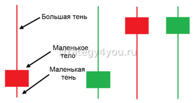 Что такое медвежий пин бар. Смотреть фото Что такое медвежий пин бар. Смотреть картинку Что такое медвежий пин бар. Картинка про Что такое медвежий пин бар. Фото Что такое медвежий пин бар