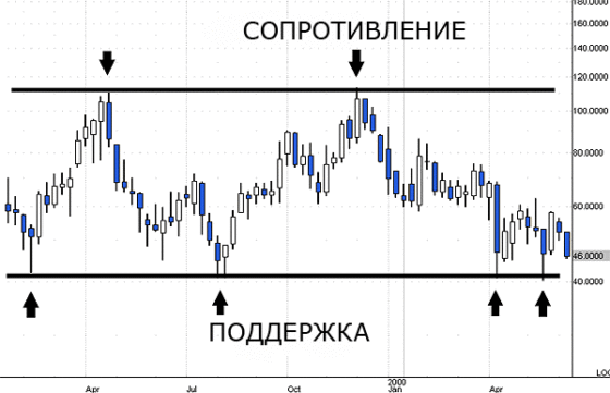 Что такое поджатие в трейдинге. Смотреть фото Что такое поджатие в трейдинге. Смотреть картинку Что такое поджатие в трейдинге. Картинка про Что такое поджатие в трейдинге. Фото Что такое поджатие в трейдинге
