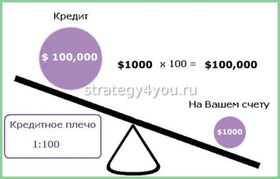 Кредитное плечо на форекс что это простыми словами. Смотреть фото Кредитное плечо на форекс что это простыми словами. Смотреть картинку Кредитное плечо на форекс что это простыми словами. Картинка про Кредитное плечо на форекс что это простыми словами. Фото Кредитное плечо на форекс что это простыми словами