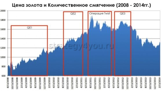Что значит фьючерс на золото. Смотреть фото Что значит фьючерс на золото. Смотреть картинку Что значит фьючерс на золото. Картинка про Что значит фьючерс на золото. Фото Что значит фьючерс на золото