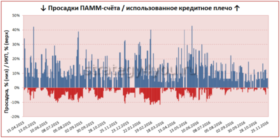 Кредитное плечо на форекс что это простыми словами. Смотреть фото Кредитное плечо на форекс что это простыми словами. Смотреть картинку Кредитное плечо на форекс что это простыми словами. Картинка про Кредитное плечо на форекс что это простыми словами. Фото Кредитное плечо на форекс что это простыми словами