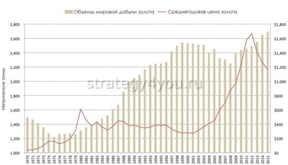 Что значит фьючерс на золото. Смотреть фото Что значит фьючерс на золото. Смотреть картинку Что значит фьючерс на золото. Картинка про Что значит фьючерс на золото. Фото Что значит фьючерс на золото