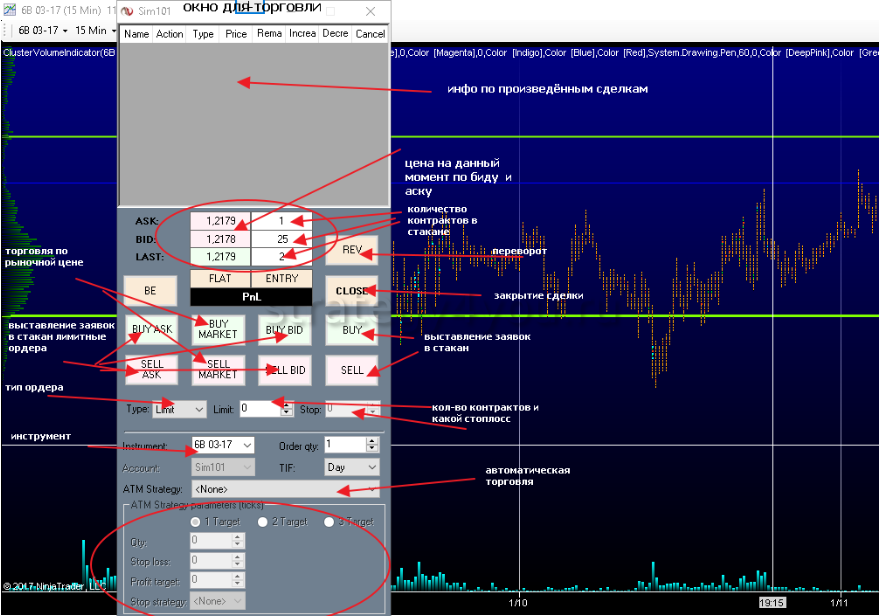 Приложения для трейдинга. Ninja trader торговая платформа. Терминал ниндзя трейдер. Окно трейдера. Трейдерские площадки ниндзя.