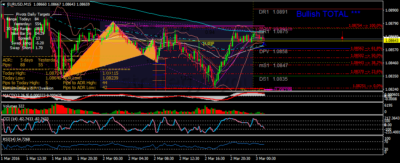 Торговые индикаторы особенности
