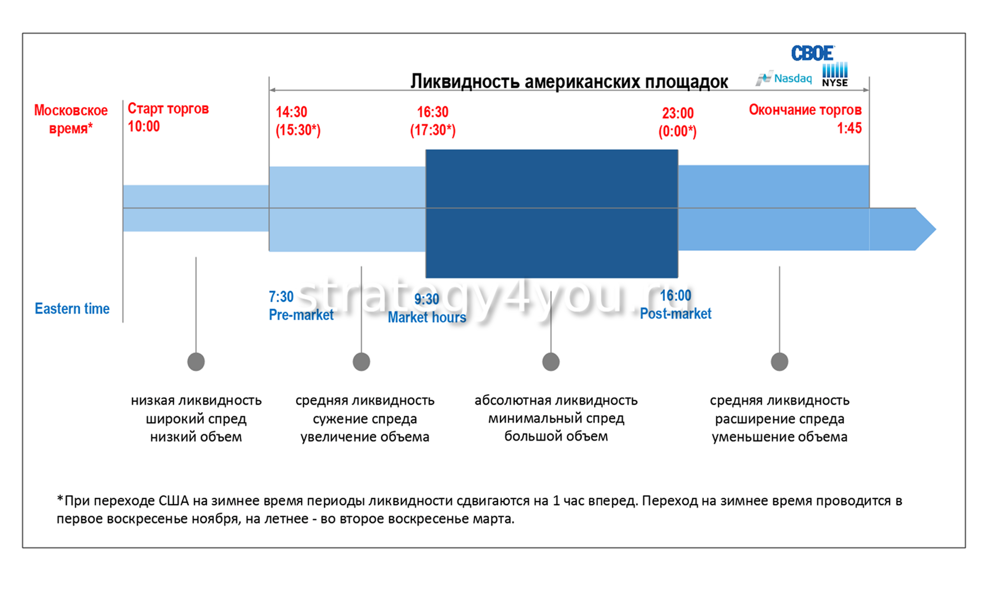 Санкт-Петербургская биржа (СПБ, товарно-сырьевая, Спимекс)