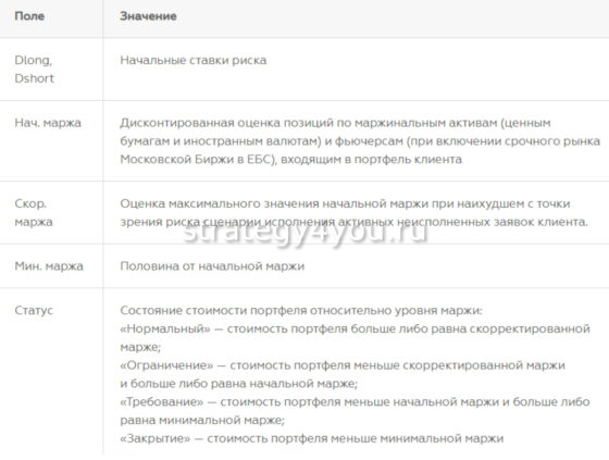 Выполнить транзакцию quik что это. %D0%9A%D0%B2%D0%B8%D0%BA %D0%B7%D0%BD%D0%B0%D1%87%D0%B5%D0%BD%D0%B8%D1%8F %D0%B2 %D1%82%D0%B0%D0%B1%D0%BB%D0%B8%D1%86%D0%B5. Выполнить транзакцию quik что это фото. Выполнить транзакцию quik что это-%D0%9A%D0%B2%D0%B8%D0%BA %D0%B7%D0%BD%D0%B0%D1%87%D0%B5%D0%BD%D0%B8%D1%8F %D0%B2 %D1%82%D0%B0%D0%B1%D0%BB%D0%B8%D1%86%D0%B5. картинка Выполнить транзакцию quik что это. картинка %D0%9A%D0%B2%D0%B8%D0%BA %D0%B7%D0%BD%D0%B0%D1%87%D0%B5%D0%BD%D0%B8%D1%8F %D0%B2 %D1%82%D0%B0%D0%B1%D0%BB%D0%B8%D1%86%D0%B5. В программе QUIK есть возможность заранее составлять список отложенных заявок и затем, в удобный момент, отправлять их в торговую систему одновременно или выборочно. Для этих целей служит таблица «Карман транзакций», которая по сути представляет собой склад сформированных, но не отправленных на биржу заявок.
