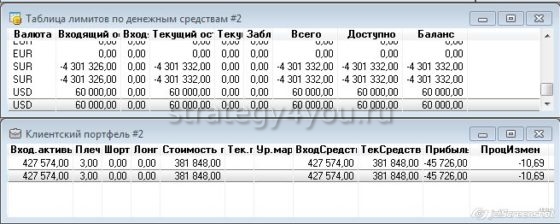Выполнить транзакцию quik что это. %D0%9A%D0%BB%D0%B8%D0%B5%D0%BD%D1%82%D1%81%D0%BA%D0%B8%D0%B8%CC%86 %D0%BF%D0%BE%D1%80%D1%82%D1%84%D0%B5%D0%BB%D1%8C. Выполнить транзакцию quik что это фото. Выполнить транзакцию quik что это-%D0%9A%D0%BB%D0%B8%D0%B5%D0%BD%D1%82%D1%81%D0%BA%D0%B8%D0%B8%CC%86 %D0%BF%D0%BE%D1%80%D1%82%D1%84%D0%B5%D0%BB%D1%8C. картинка Выполнить транзакцию quik что это. картинка %D0%9A%D0%BB%D0%B8%D0%B5%D0%BD%D1%82%D1%81%D0%BA%D0%B8%D0%B8%CC%86 %D0%BF%D0%BE%D1%80%D1%82%D1%84%D0%B5%D0%BB%D1%8C. В программе QUIK есть возможность заранее составлять список отложенных заявок и затем, в удобный момент, отправлять их в торговую систему одновременно или выборочно. Для этих целей служит таблица «Карман транзакций», которая по сути представляет собой склад сформированных, но не отправленных на биржу заявок.