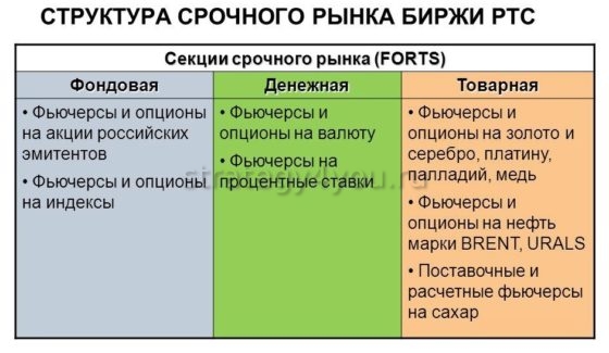 Forts что это на бирже. Смотреть фото Forts что это на бирже. Смотреть картинку Forts что это на бирже. Картинка про Forts что это на бирже. Фото Forts что это на бирже