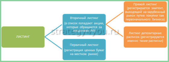 в чем суть статуса предлистинг. Смотреть фото в чем суть статуса предлистинг. Смотреть картинку в чем суть статуса предлистинг. Картинка про в чем суть статуса предлистинг. Фото в чем суть статуса предлистинг