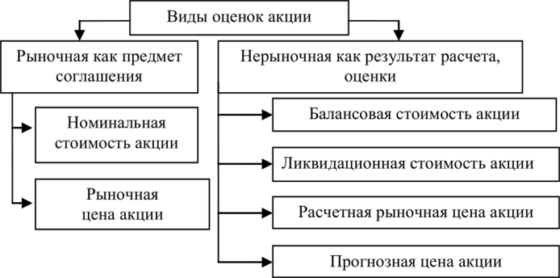 Что значит эмитировать акции. Смотреть фото Что значит эмитировать акции. Смотреть картинку Что значит эмитировать акции. Картинка про Что значит эмитировать акции. Фото Что значит эмитировать акции