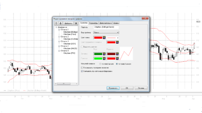 как настраивать волны боллинджера