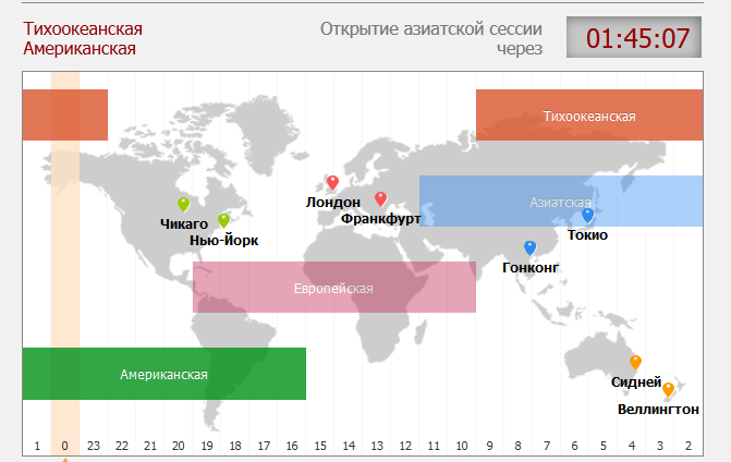 Открыть ам. Торговые сессии. Торговые сессии на бирже. Открытие азиатской сессии. Открытие азиатского рынка.