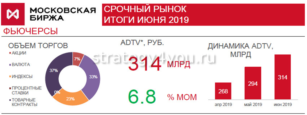 Московская биржа в праздники