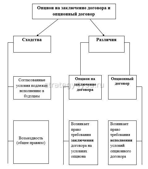 Фантомный опцион образец договора