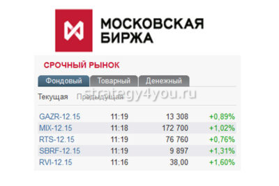 Forts что это на бирже. Смотреть фото Forts что это на бирже. Смотреть картинку Forts что это на бирже. Картинка про Forts что это на бирже. Фото Forts что это на бирже