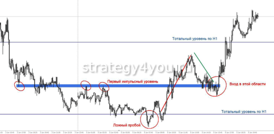 Стратегия снайпер особенности