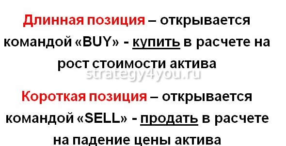 Открыть короткие позиции. Длинная и короткая позиция на бирже. Длинная позиция. Короткая позиция. Шортить на фондовом рынке что это простыми словами.