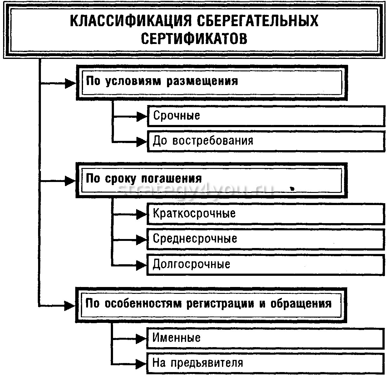 Депозитный сертификат (сберегательный) - что это такое?