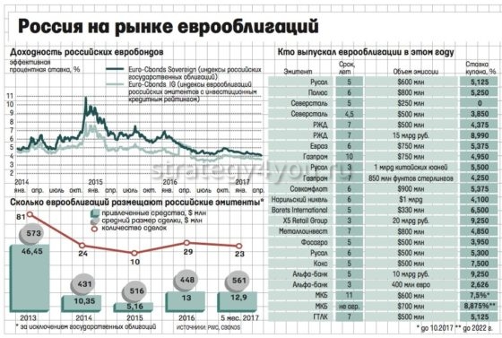 Евробонд что это такое простыми словами. Смотреть фото Евробонд что это такое простыми словами. Смотреть картинку Евробонд что это такое простыми словами. Картинка про Евробонд что это такое простыми словами. Фото Евробонд что это такое простыми словами