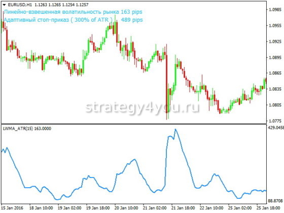 LWMA_ATR индикатор