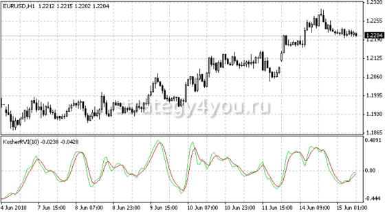 TRVI индикатор