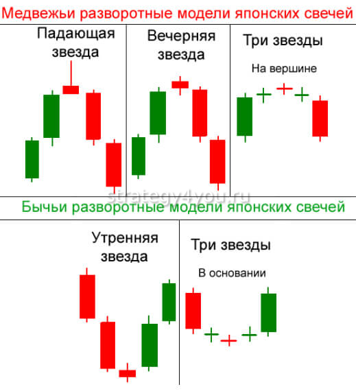 Свечные паттерны в трейдинге картинки