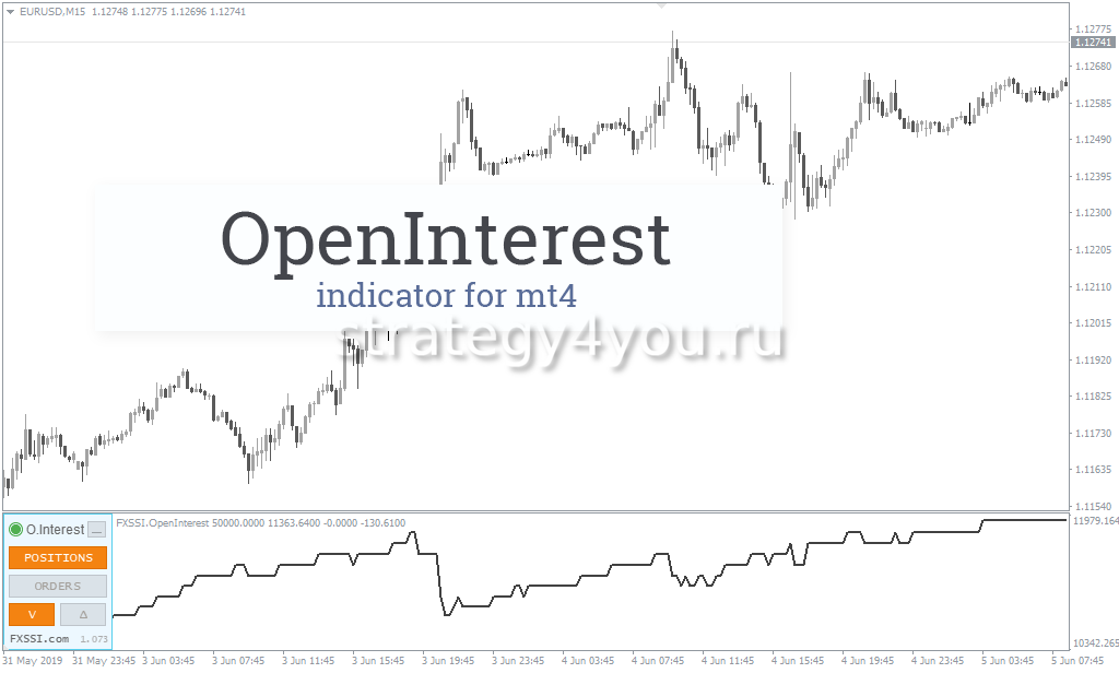 Открытый интерес на срочном рынке фортс. Открытый интерес индикатор.