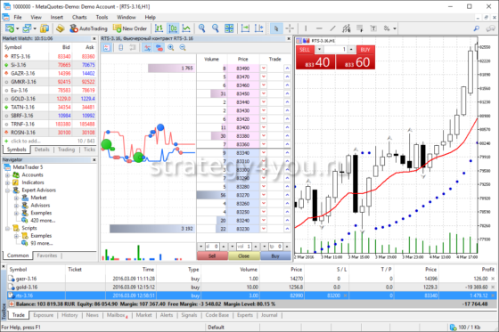 Интернет трейдинг на Форексе и фондовых рынках с MetaTrader 5