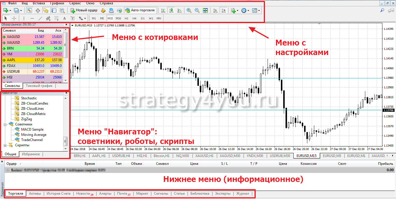 Metatrader 4 (метатрейдер, мета трейд, мт) - отзывы о терминале