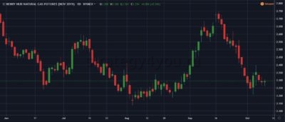 Что такое газовый фьючерс. Смотреть фото Что такое газовый фьючерс. Смотреть картинку Что такое газовый фьючерс. Картинка про Что такое газовый фьючерс. Фото Что такое газовый фьючерс