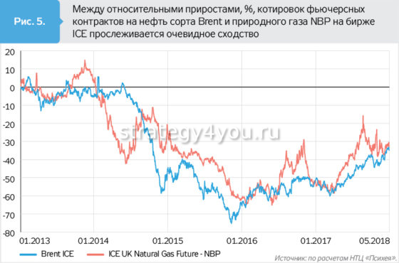 Что такое газовый фьючерс. Смотреть фото Что такое газовый фьючерс. Смотреть картинку Что такое газовый фьючерс. Картинка про Что такое газовый фьючерс. Фото Что такое газовый фьючерс