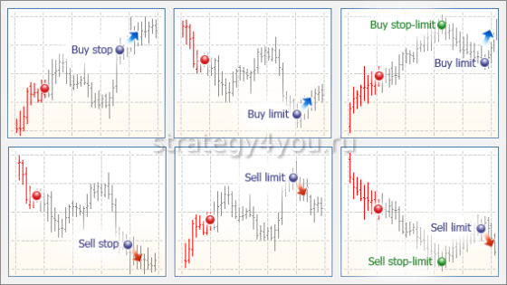 Бай стоп и бай лимит чем отличаются. %D0%BA%D0%B0%D0%BA %D0%B2%D1%8B%D0%B3%D0%BB%D1%8F%D0%B4%D1%8F%D1%82 %D0%BE%D1%82%D0%BB%D0%BE%D0%B6%D0%B5%D0%BD%D0%BD%D1%8B%D0%B5 %D0%BE%D1%80%D0%B4%D0%B5%D1%80%D0%B0 %D0%BD%D0%B0 %D0%B3%D1%80%D0%B0%D1%84%D0%B8%D0%BA%D0%B5. Бай стоп и бай лимит чем отличаются фото. Бай стоп и бай лимит чем отличаются-%D0%BA%D0%B0%D0%BA %D0%B2%D1%8B%D0%B3%D0%BB%D1%8F%D0%B4%D1%8F%D1%82 %D0%BE%D1%82%D0%BB%D0%BE%D0%B6%D0%B5%D0%BD%D0%BD%D1%8B%D0%B5 %D0%BE%D1%80%D0%B4%D0%B5%D1%80%D0%B0 %D0%BD%D0%B0 %D0%B3%D1%80%D0%B0%D1%84%D0%B8%D0%BA%D0%B5. картинка Бай стоп и бай лимит чем отличаются. картинка %D0%BA%D0%B0%D0%BA %D0%B2%D1%8B%D0%B3%D0%BB%D1%8F%D0%B4%D1%8F%D1%82 %D0%BE%D1%82%D0%BB%D0%BE%D0%B6%D0%B5%D0%BD%D0%BD%D1%8B%D0%B5 %D0%BE%D1%80%D0%B4%D0%B5%D1%80%D0%B0 %D0%BD%D0%B0 %D0%B3%D1%80%D0%B0%D1%84%D0%B8%D0%BA%D0%B5.
