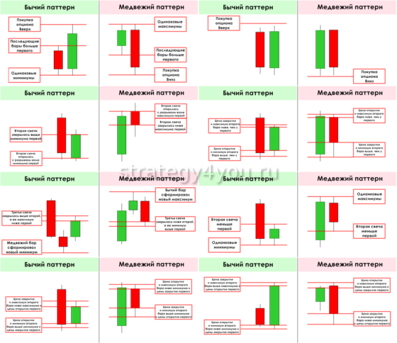 обзор паттернов прайс экшн