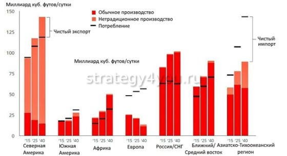 Что такое газовый фьючерс. Смотреть фото Что такое газовый фьючерс. Смотреть картинку Что такое газовый фьючерс. Картинка про Что такое газовый фьючерс. Фото Что такое газовый фьючерс