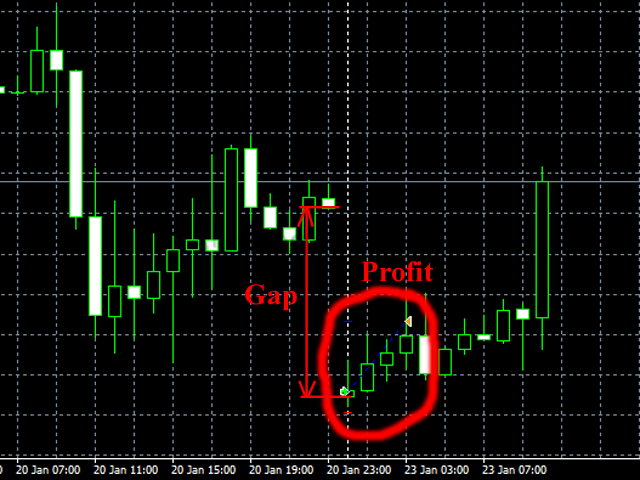 Trade как пользоваться