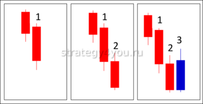 3-х барный разворот