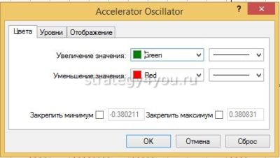 Accelerator Oscillator настройки