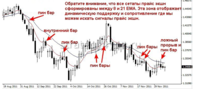 PA с средней