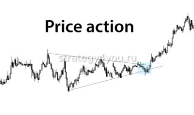 price-action