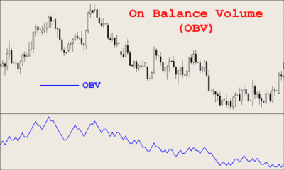 Индикатор Балансового Объема (On Balance Volume, OBV)
