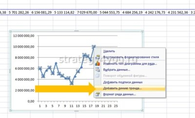 Что такое линия тренда в диаграмме