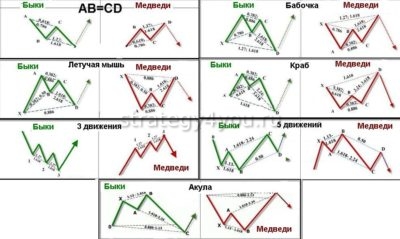 Паттерны в трейдинге картинки с названиями и описанием