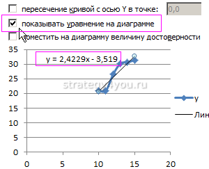 Уравнение линии тренда в Excel