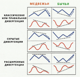 какой индикатор показывает дивергенцию лучше всего. Смотреть фото какой индикатор показывает дивергенцию лучше всего. Смотреть картинку какой индикатор показывает дивергенцию лучше всего. Картинка про какой индикатор показывает дивергенцию лучше всего. Фото какой индикатор показывает дивергенцию лучше всего