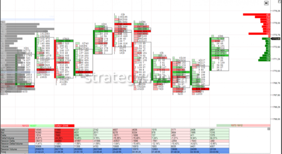как выглядит анализ объема на форекс