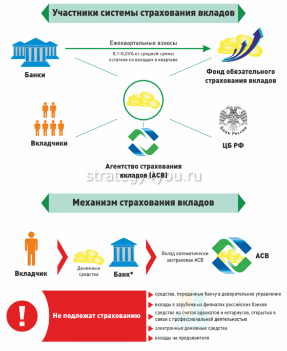 механизм обязательного страхования вкладов