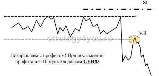 правило сейфа