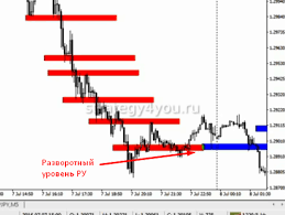 разворотный уровень