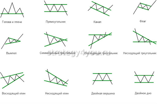 разнообразные фигуры теханализа