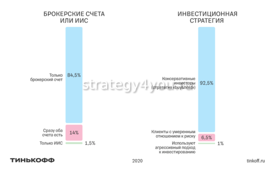 Тинькофф кредит брокер что это. Смотреть фото Тинькофф кредит брокер что это. Смотреть картинку Тинькофф кредит брокер что это. Картинка про Тинькофф кредит брокер что это. Фото Тинькофф кредит брокер что это